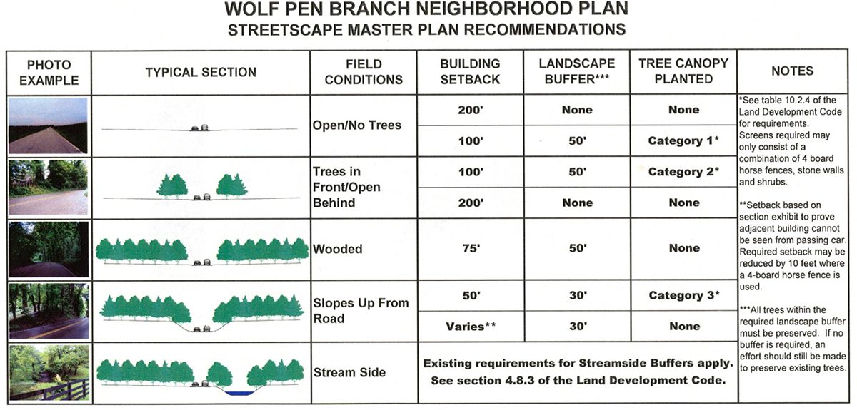 Wolf Pen